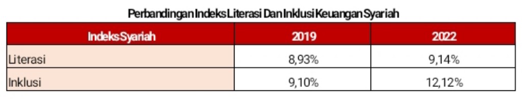 SURVEI NASIONAL LITERASI DAN INKLUSI KEUANGAN TAHUN 2022