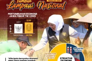 Pertumbuhan Ekonomi Jatim Melesat 5% Ungguli Nasional, TPT Turun Jadi 3,61%